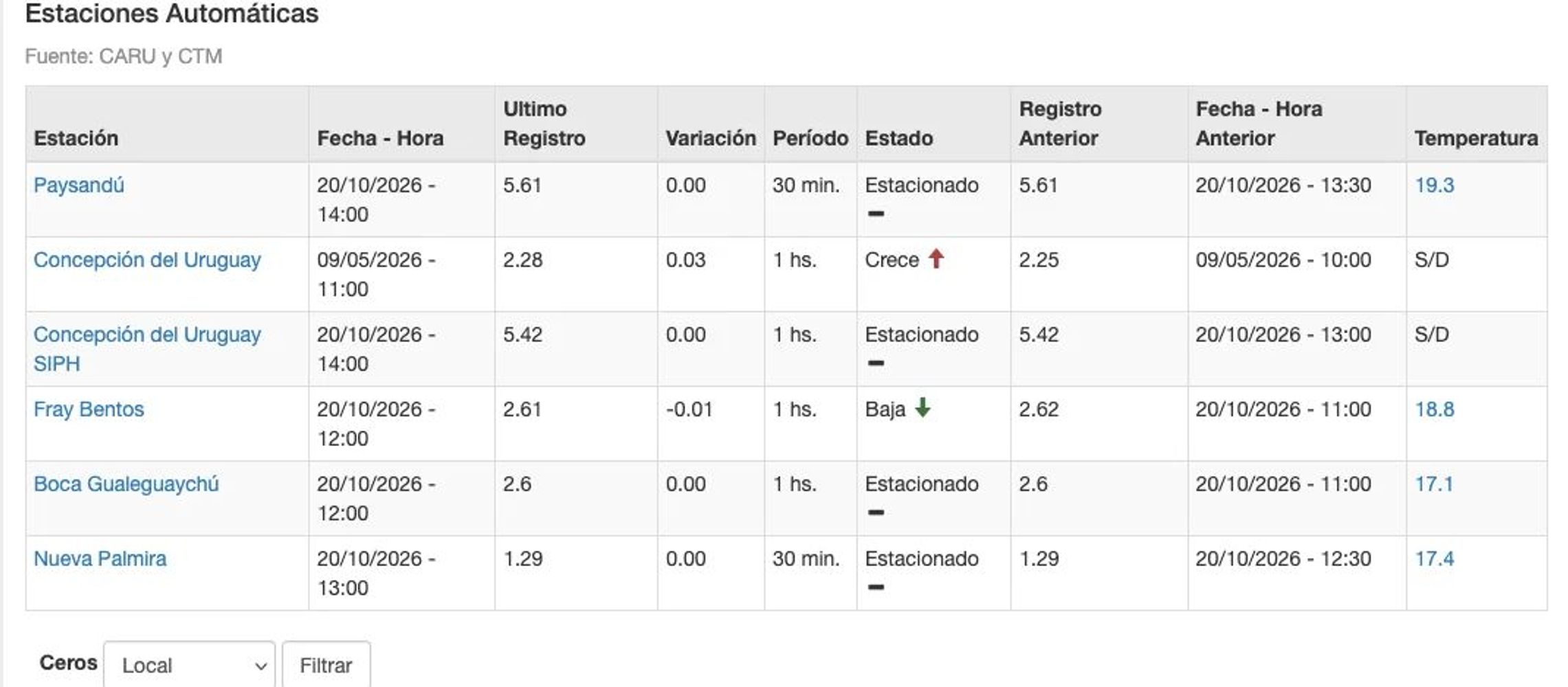 Marca de los RíoS. ER