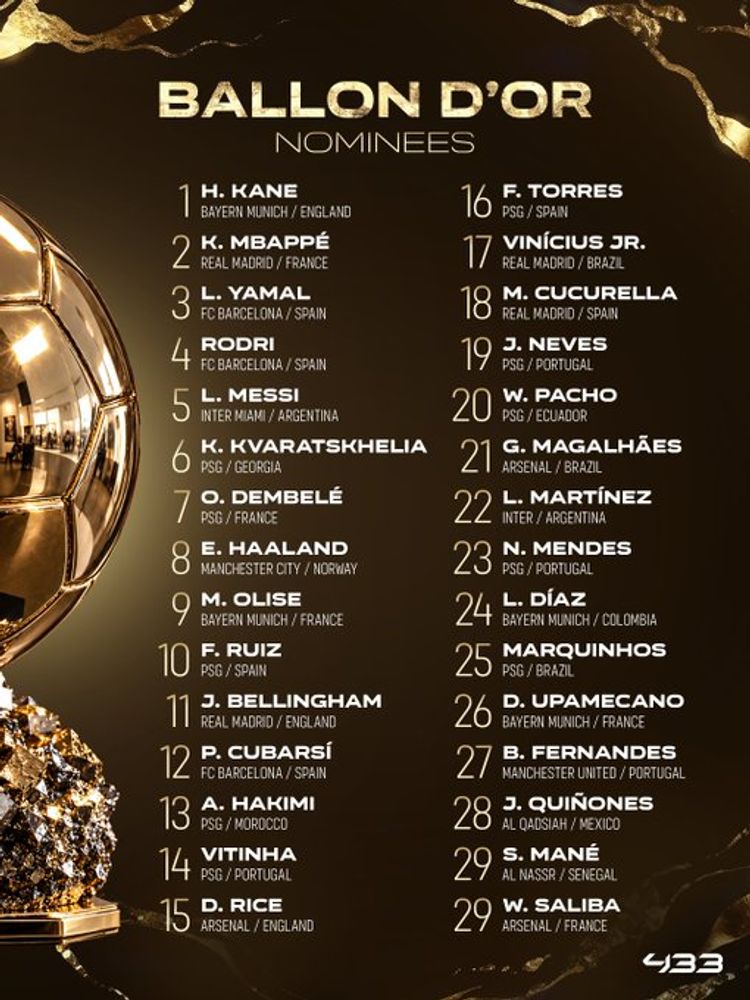 La ubicación final de los competidores por el Balón de Oro.