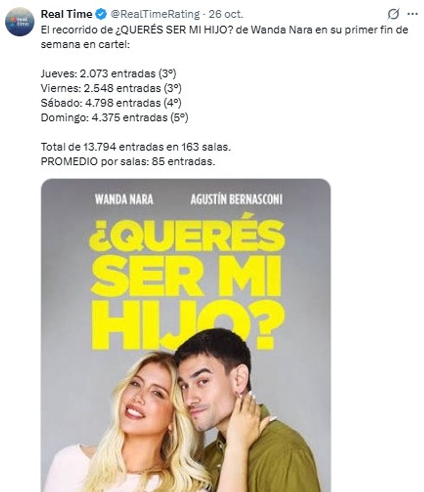 La película quedó quinta en la taquilla argentina durante su primer fin de semana.