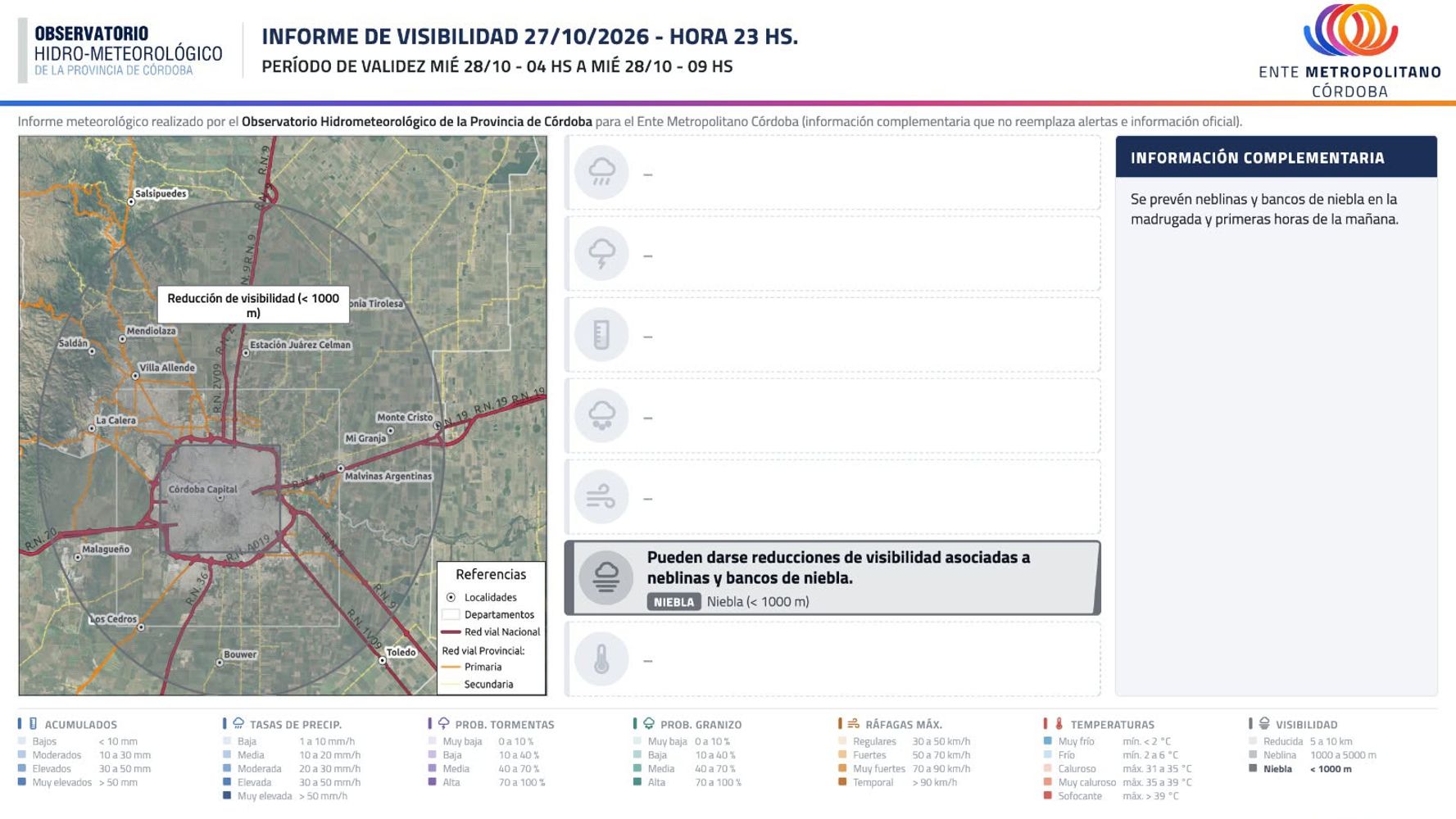 Informe del OHMC en Córdoba.
