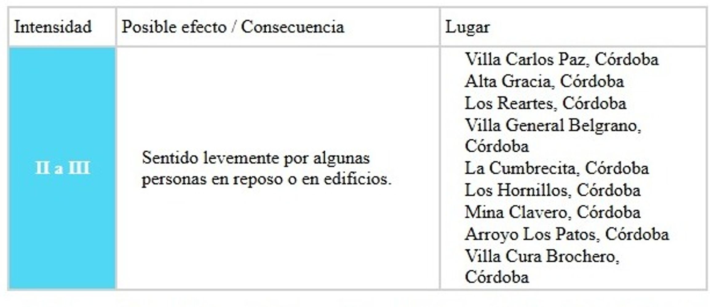 Los puntos donde se sintió el temblor.