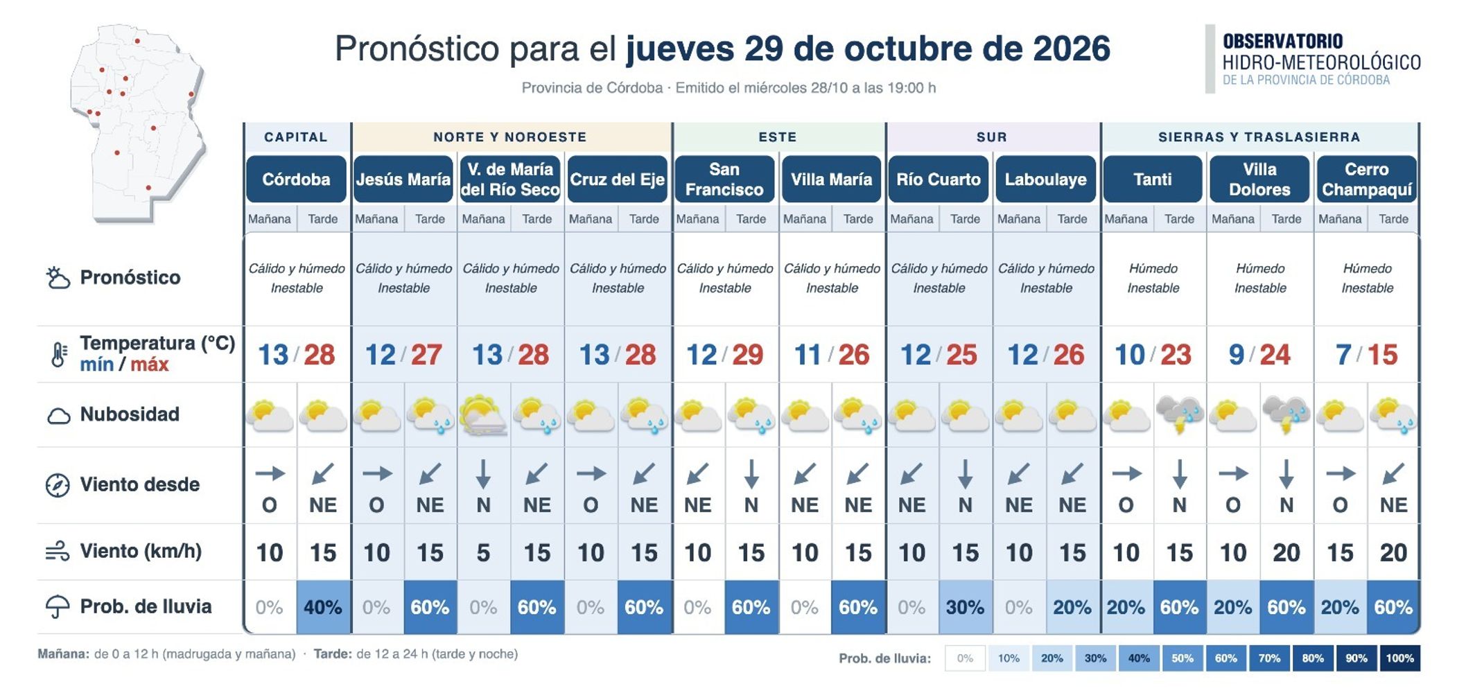 Clima en Córdoba para este jueves 29 de octubre.