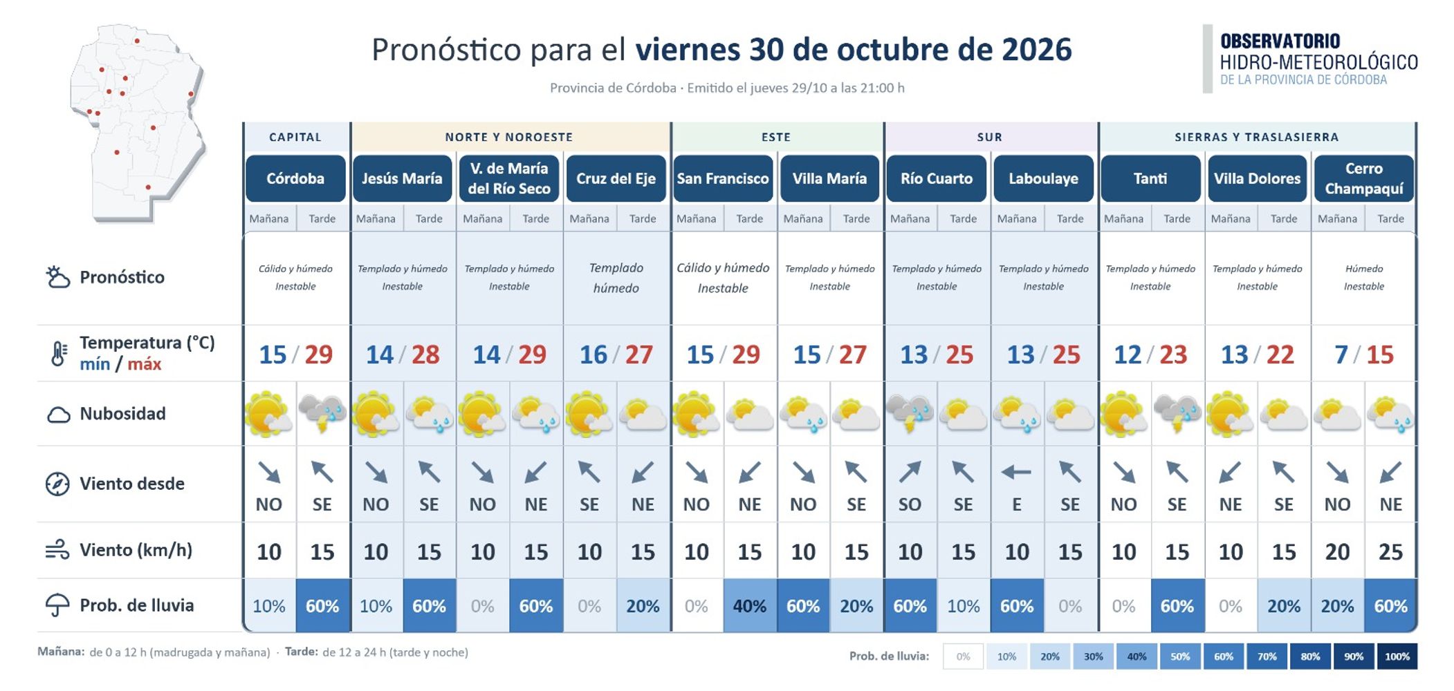 Informe del clima en Córdoba para este viernes 30 de octubre del OHMC.
