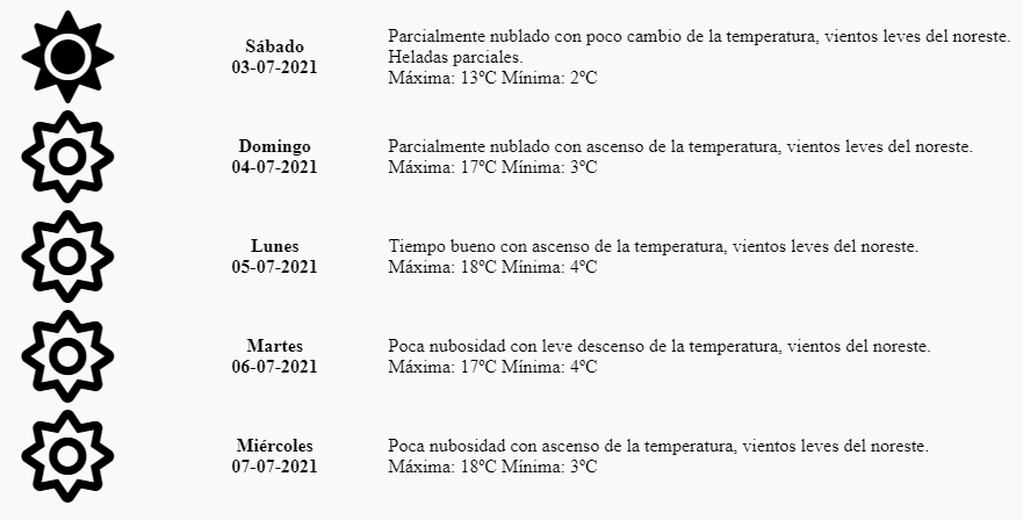 El pronóstico para Mendoza de cara a la primera semana hábil de julio de 2021.