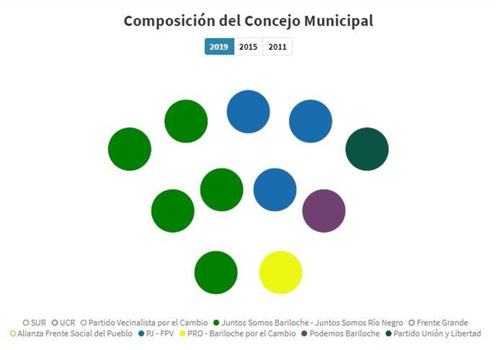 Dsitribución de las bancas del Concejo Municipal (Foto: Bariloche2000).