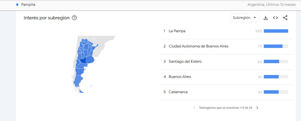 Qué regiones consultan más sobre Pampita en Google