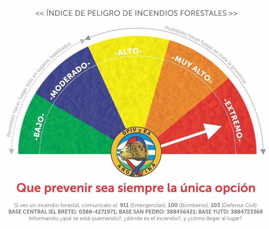 Infografía publicada este sábado por la Dirección de Incendios de Vegetación y Emergencias Ambientales de Jujuy, dando cuenta del extremo riesgo de incendios forestales en Jujuy, por las condiciones climáticas imperantes.