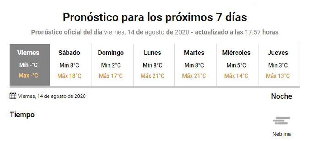 Clima guale 14 de agosto
Crédito: SMN