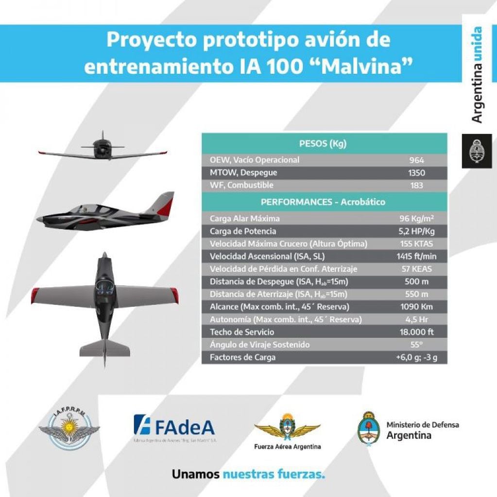 El Gobierno nacional anunció el desarrollo de la aeronave "Malvina" (Foto: FAdeA)
