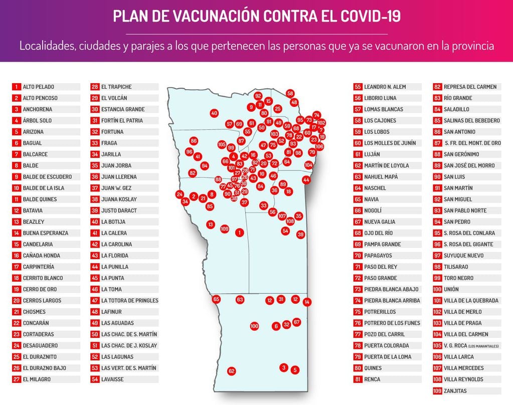 Vacunación en San Luis.