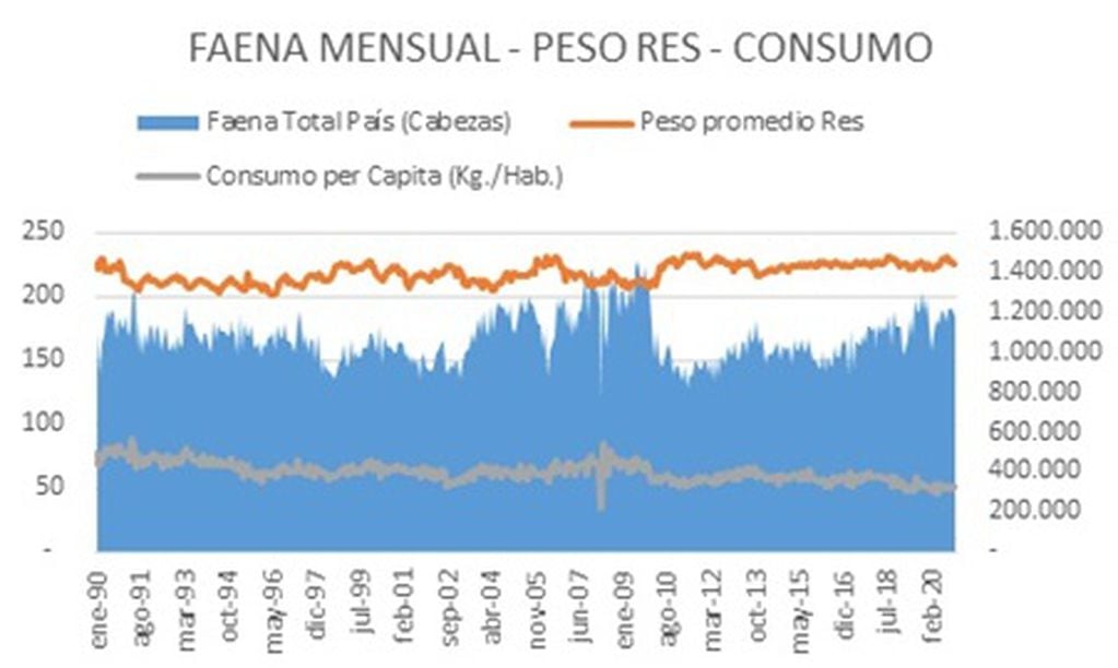 Análisis del cierre de exportaciones de carne