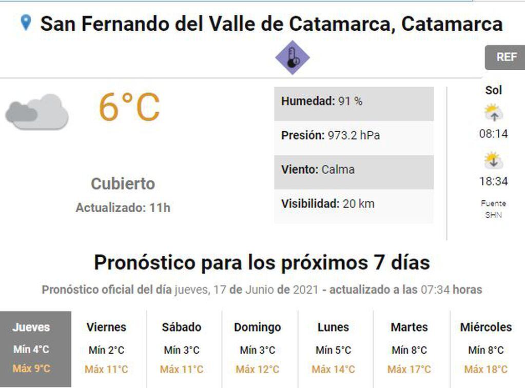 Pronóstico del tiempo en Catamarca.