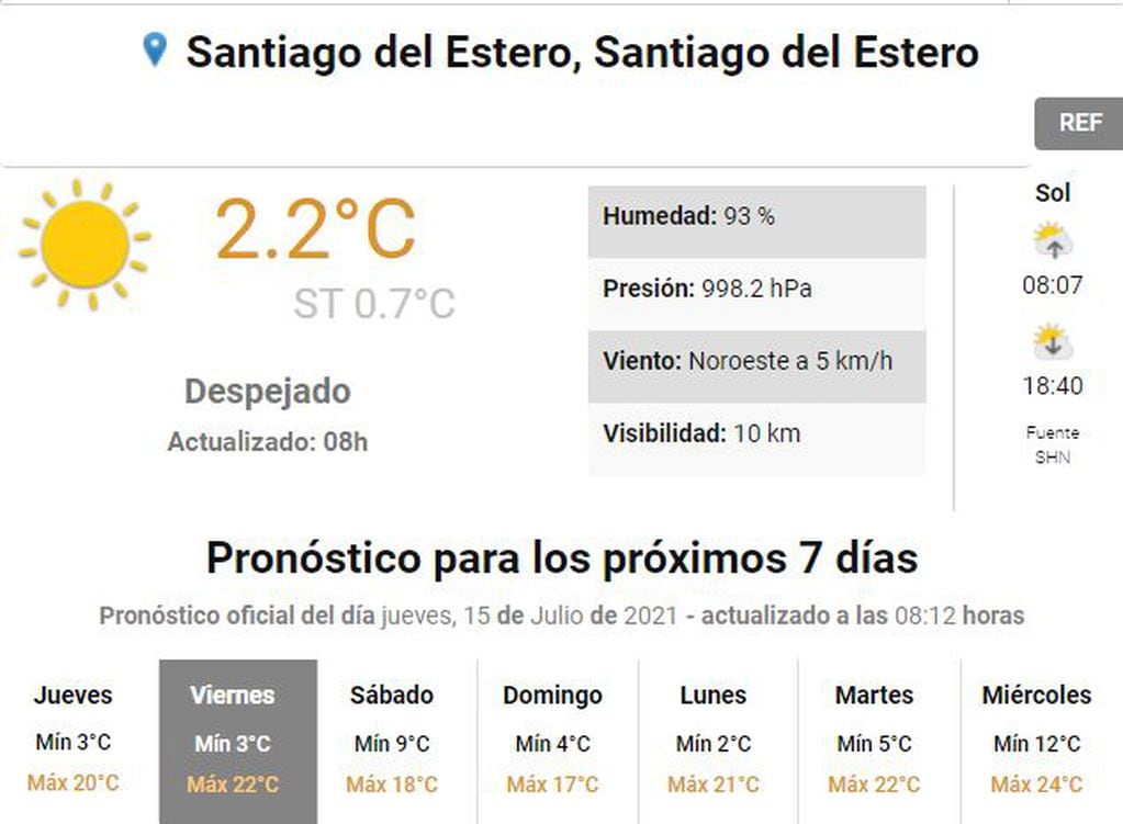 Pronóstico del tiempo en Santiago del Estero.