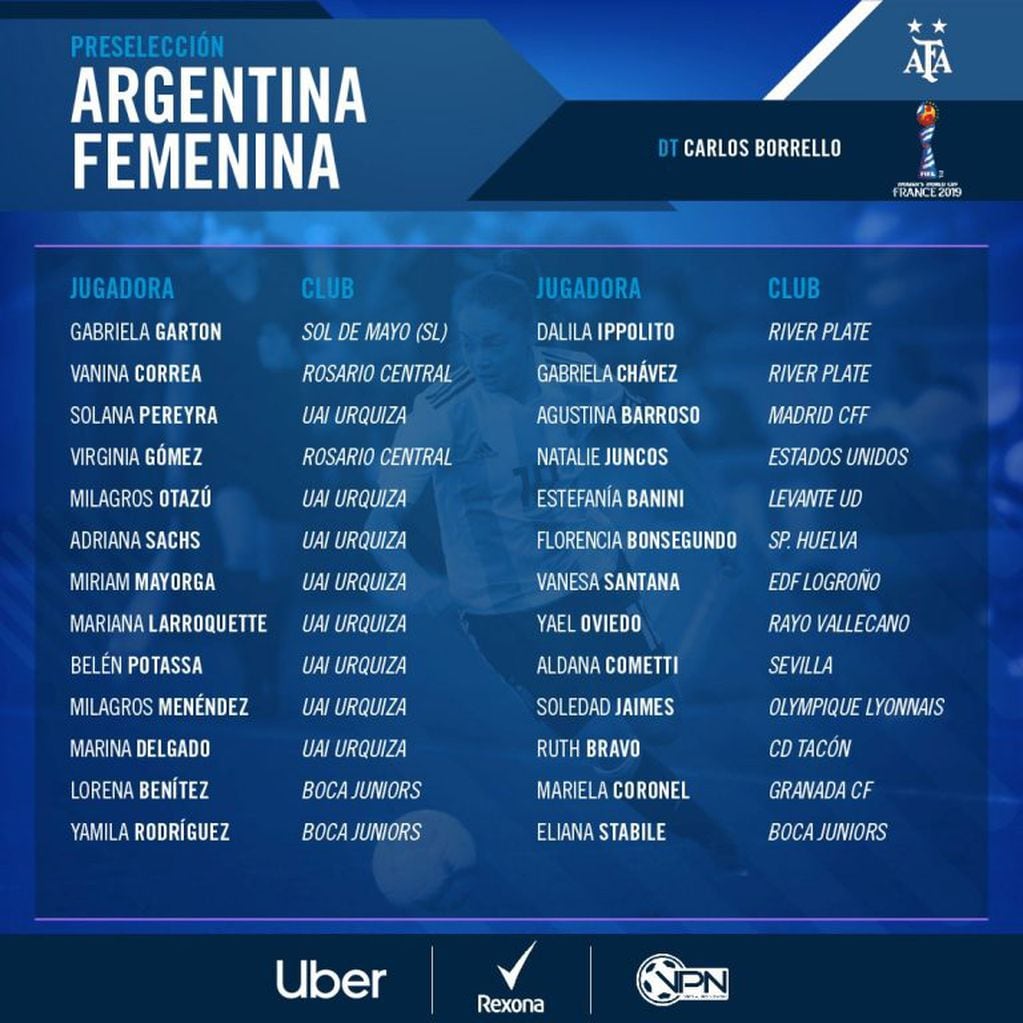 Seleccionado Argentino
Crédito:.afa.com.ar