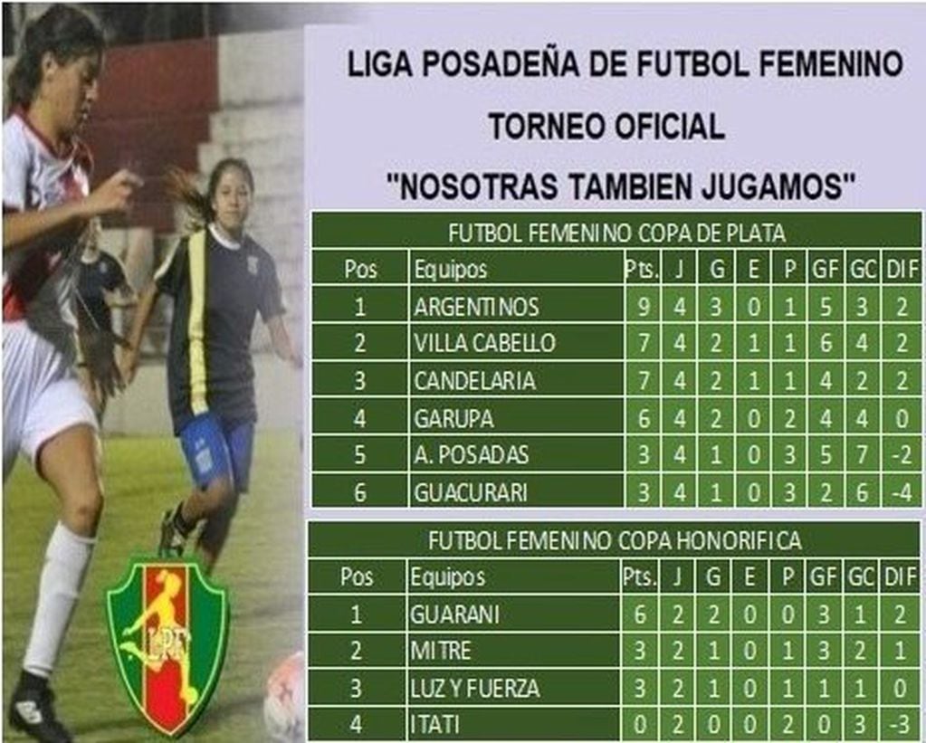 Posadas: tabla del posiciones del torneo oficial femenino "Nosotras también jugamos".