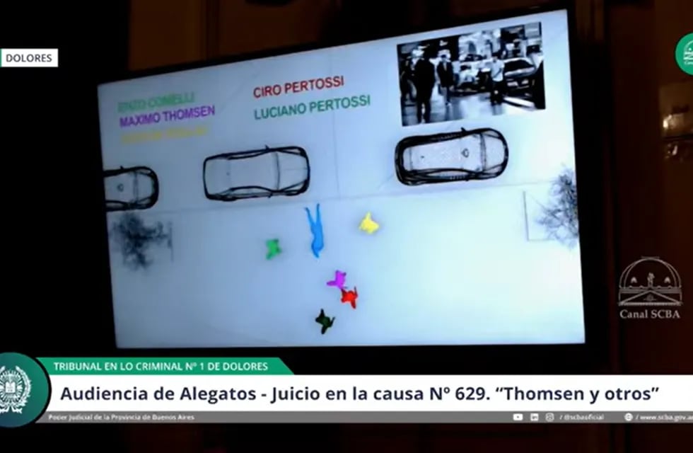Con un software especial, el equipo encabezado por Fernando Burlando aportó en los alegatos estas imágenes donde se identifican a los acusados con un color alrededor del cuerpo de la víctima.