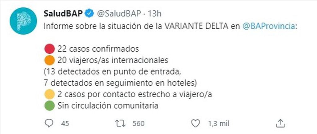 El ministerio de Salud de la Provincia de Buenos Aires compartió en su cuenta de Twitter el informe sobre la situación de la variante Delta