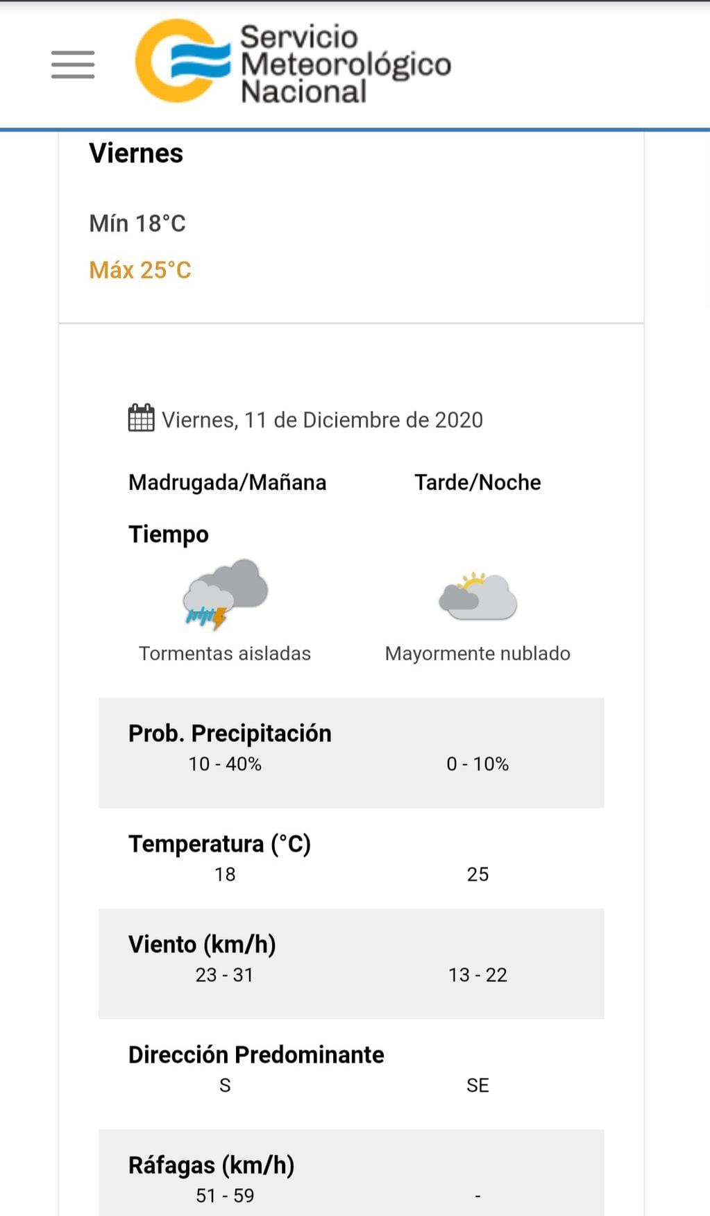 El pronóstico del tiempo para el próximo viernes 11 de diciembre en Carlos Paz.