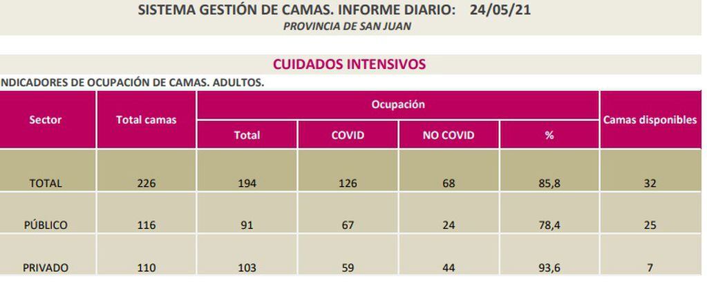 Datos del Ministerio de Salud Pública