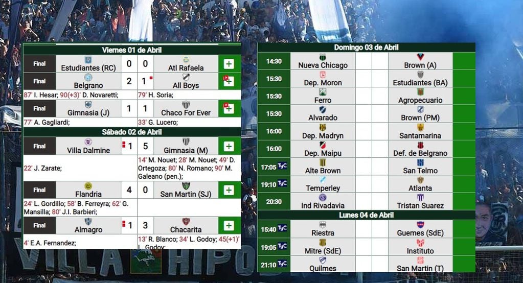 Resultados y el resto de la 9na. fecha de la Primera Nacional.