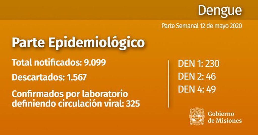 Dengue informe semanal en Misiones del 12 mayo 2020.