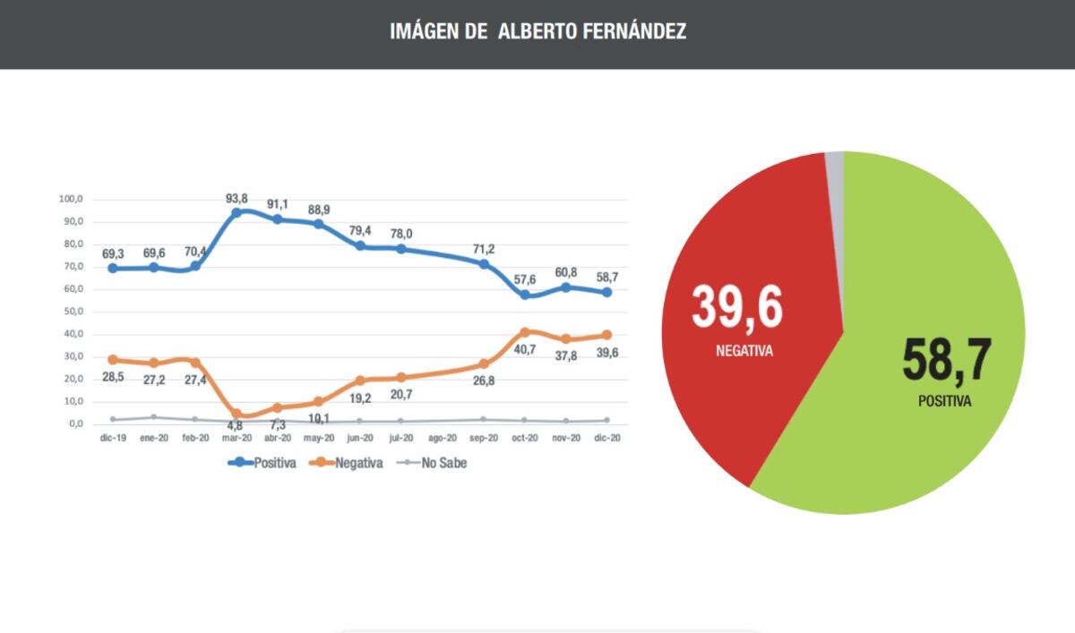 Imagen de Alberto Fernández (diciembre 2019 - diciembre 2020).
