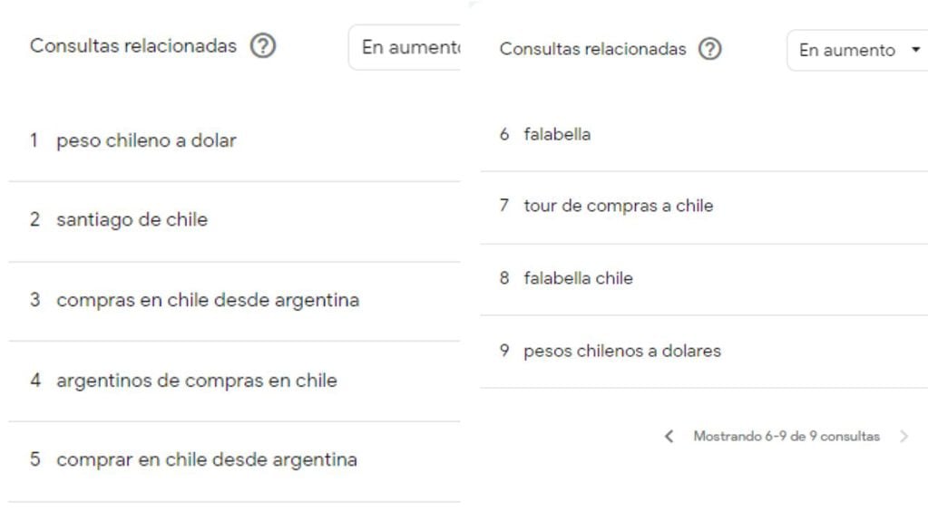 Qué es lo que más buscan los argentinos sobre Chile