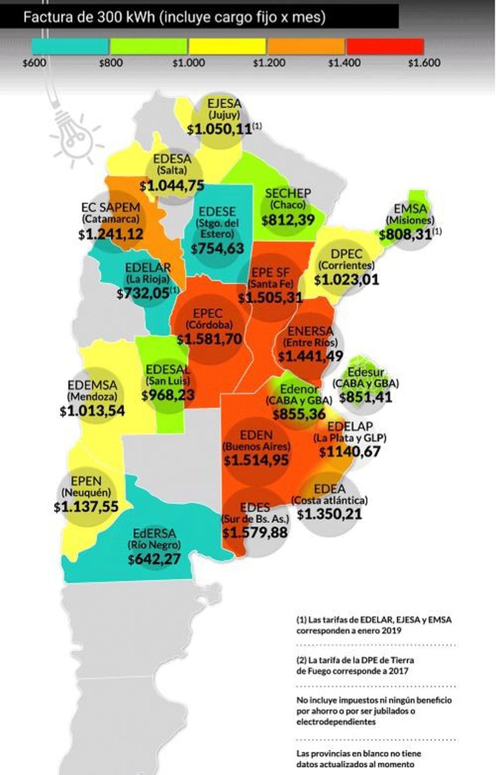 Tarifas eléctricas por provincias a Febrero 2019 - datos de Fundelec - Fundación para el Desarrollo Eléctrico.