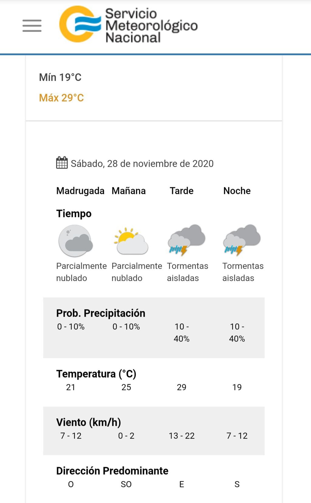 El estado del tiempo previsto para mañana sábado 28 de noviembre en Carlos Paz. (Imagen: captura / Servicio Meteorológico Nacional).