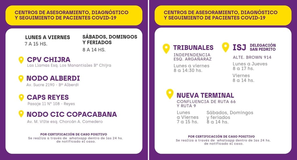Ubicación y horarios de los centros de diagnóstico habilitados en San Salvador de Jujuy.