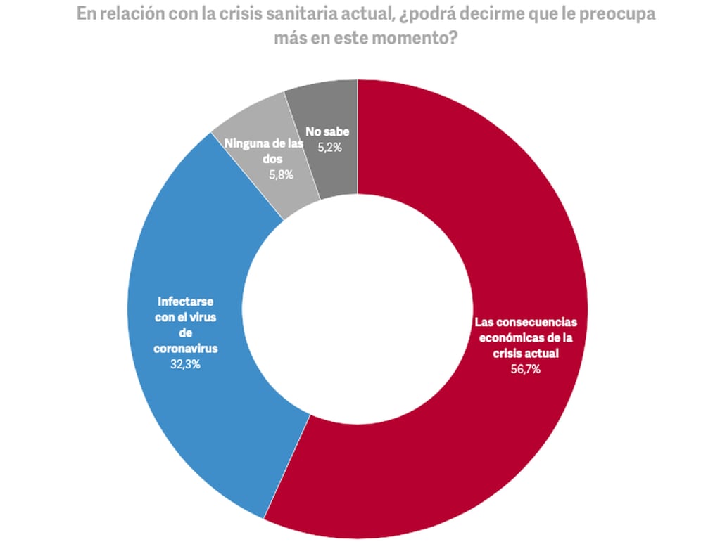 Infografía: Clarín