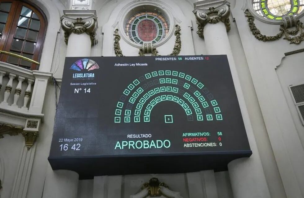 La Legislatura de Córdoba aprobó por unanimidad la adhesión la Ley Micaela.