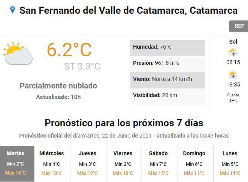 Pronóstico del tiempo en Catamarca.