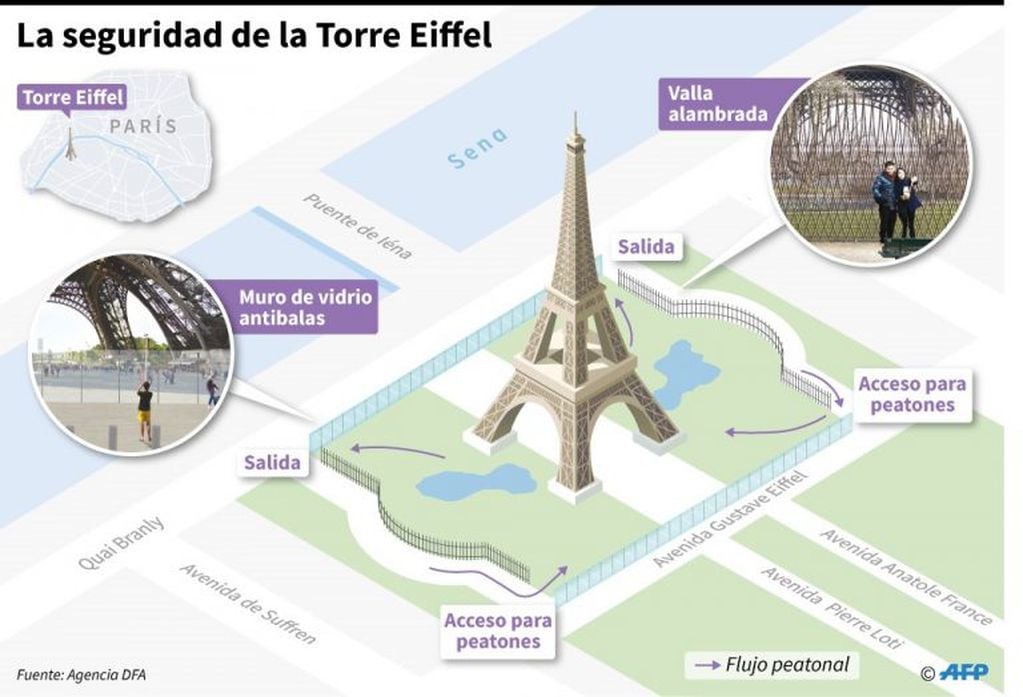 Plano de la Torre Eiffel y esquema del muro de seguridad construido a su alrededor (AFP).