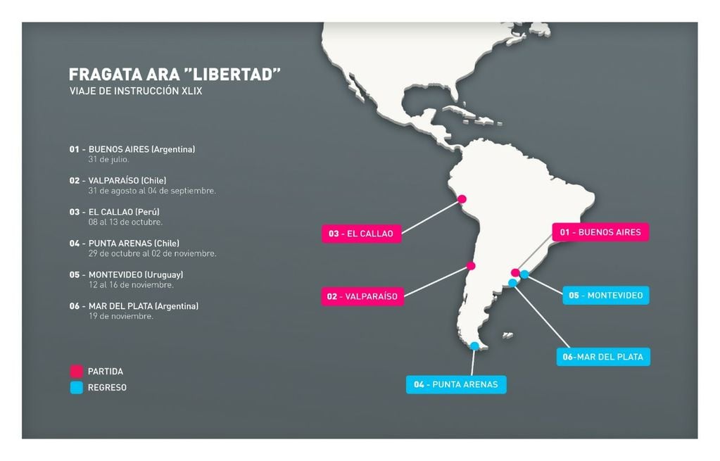 Itinerario de la Fragata A.R.A "Libertad" 2021.