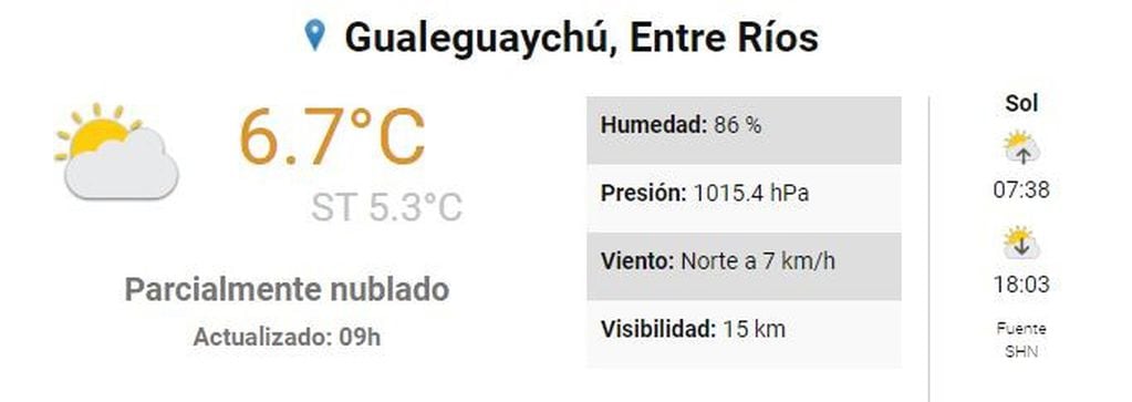 Clima Gualeguaychú
Crédito: SMN