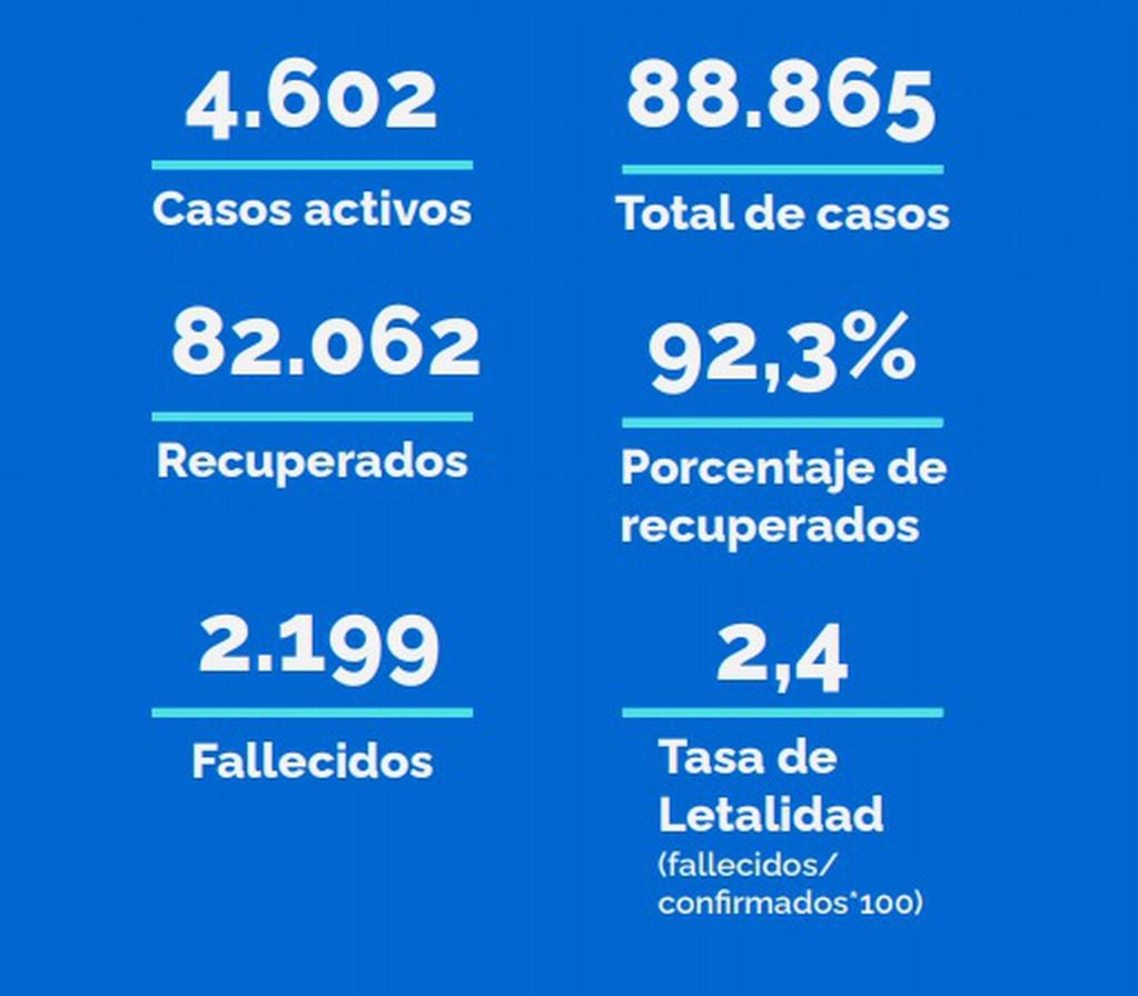 Casos de coronavirus en Rosario al 8 de abril. (Municipalidad de Rosario)