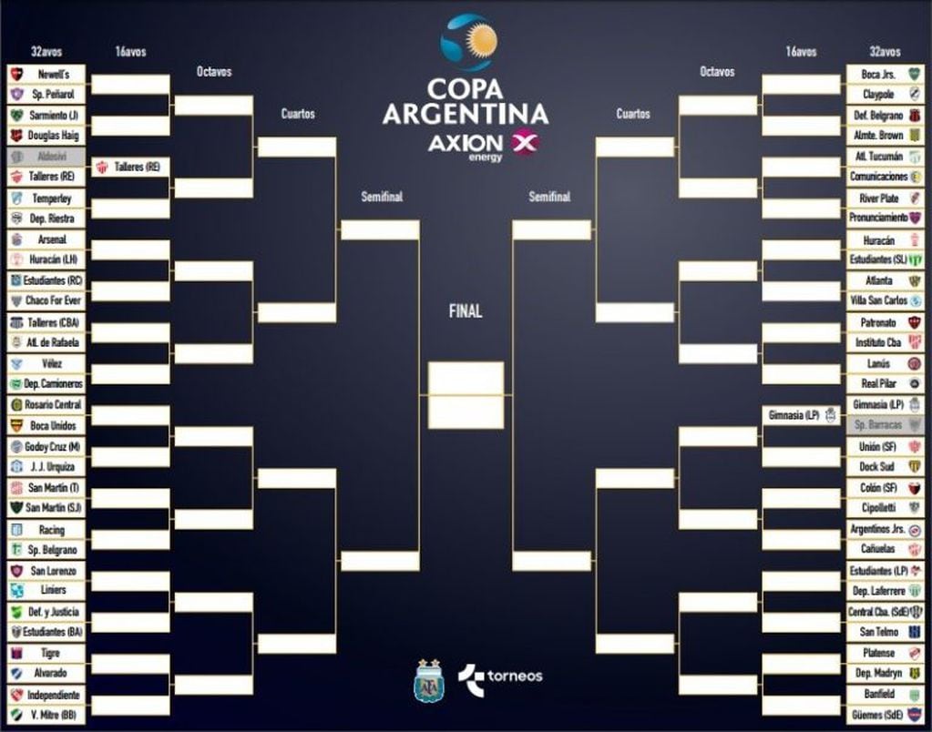 Fixture Copa Argentina. (Copa Argentina Web Oficial)