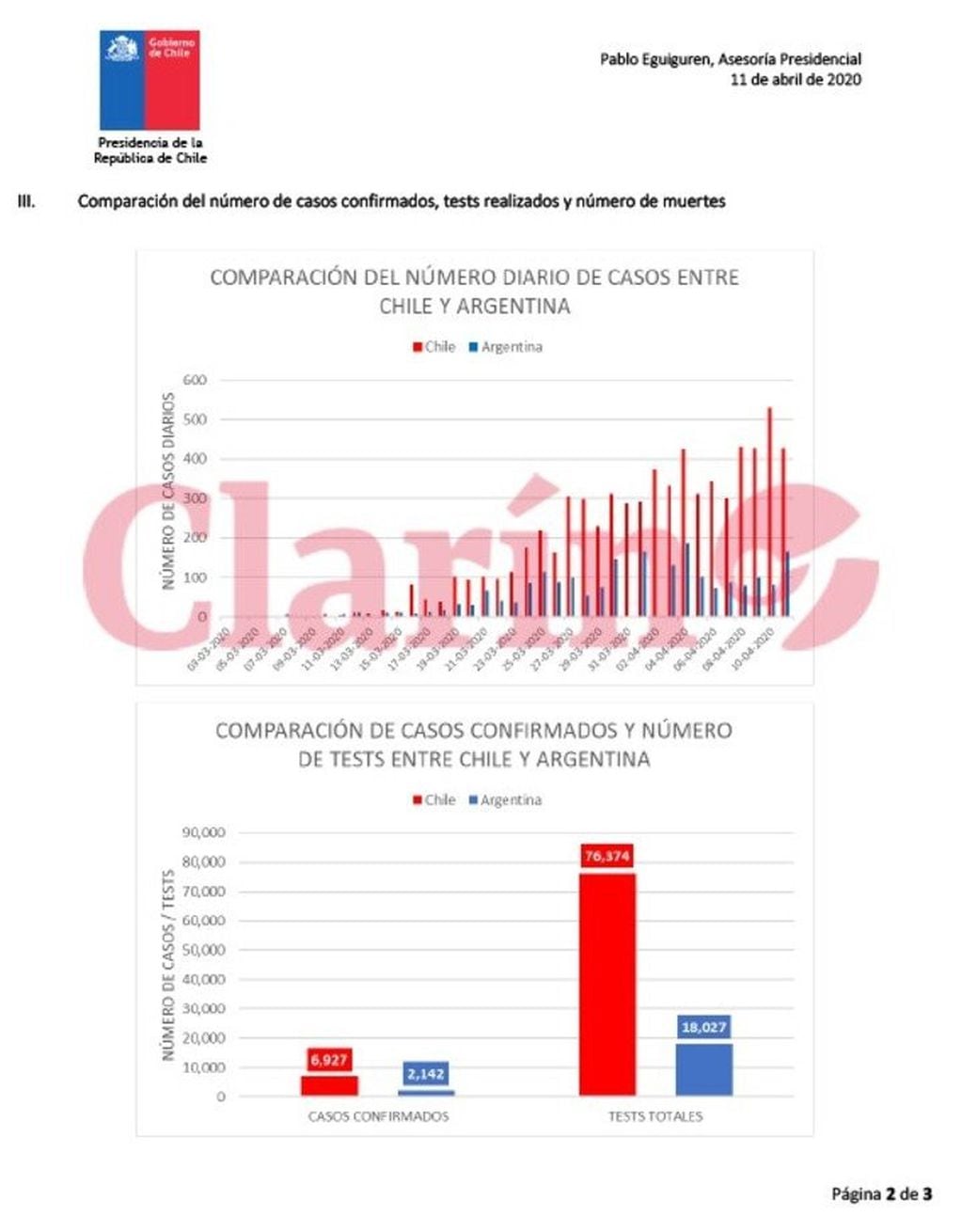 El informe de Chile. (credito: Clarin)