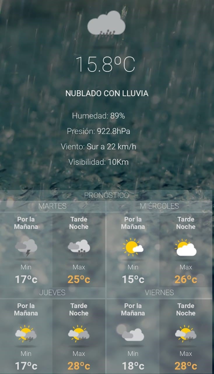 Clima en Jujuy para este martes 12 de febrero