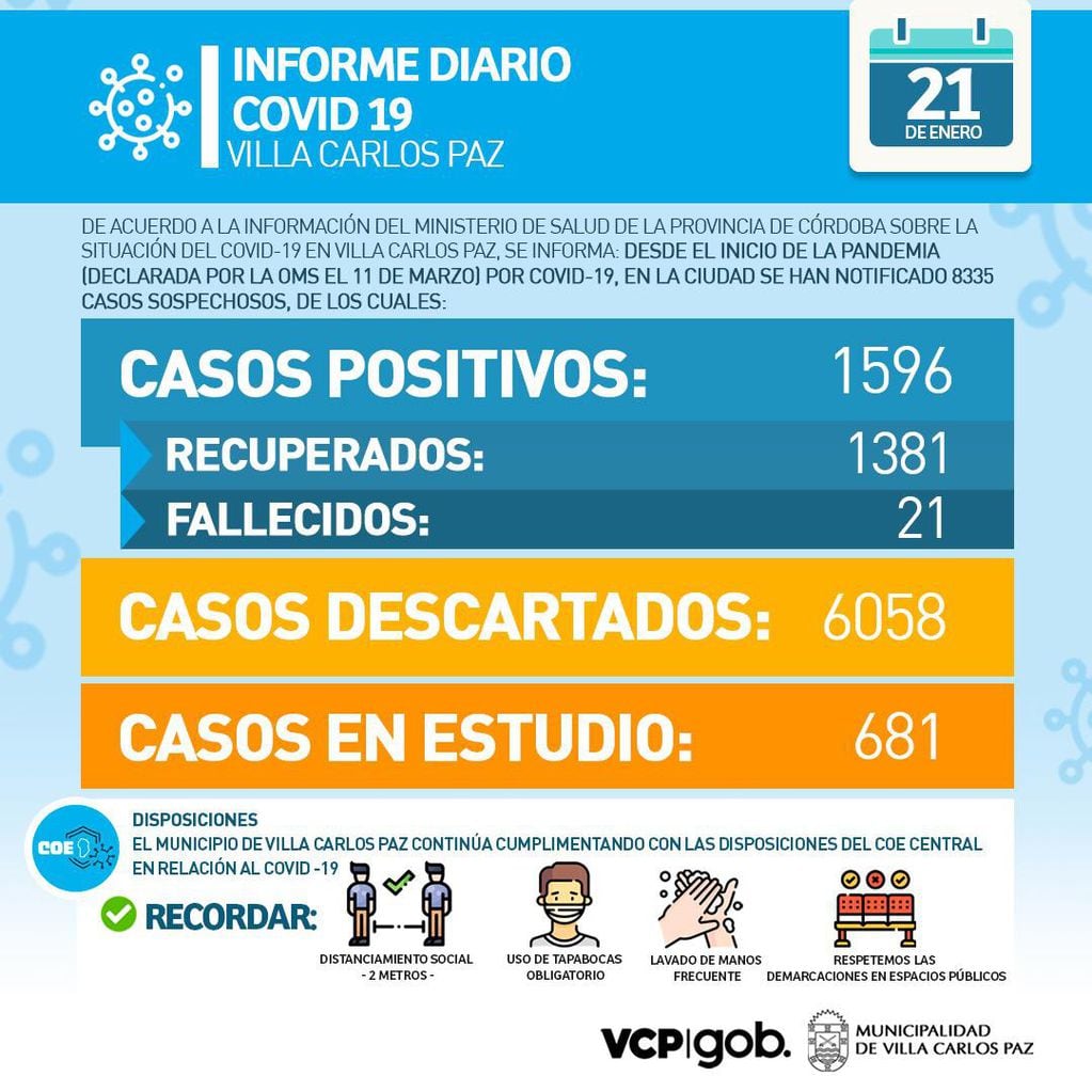 Informe "Covid-19" actualizado este jueves 21 de enero desde la Municipalidad de Villa Carlos Paz.