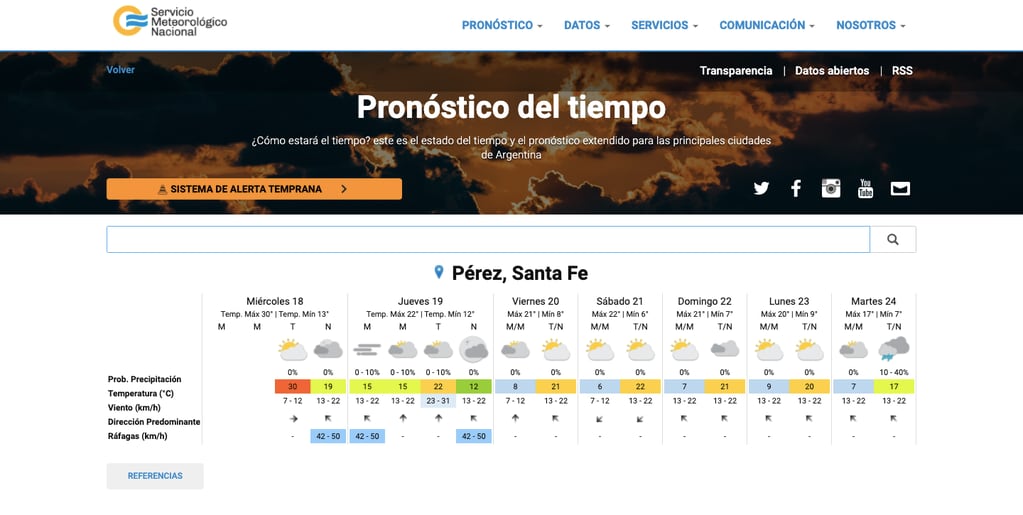 Día de calor en Pérez: se anunciaron 30°C (SMN)