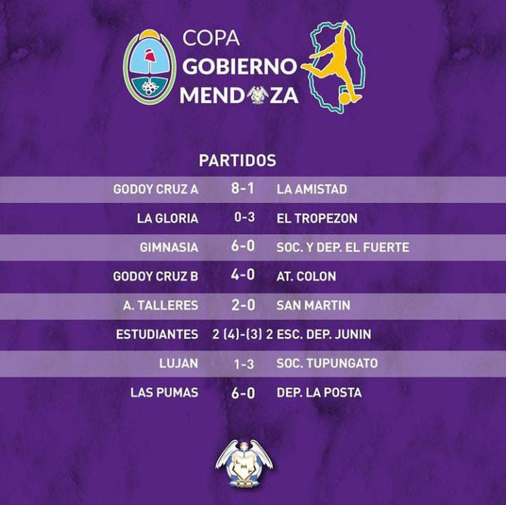Resultados de los 16vos. de la Copa de Gobierno de Mendoza de fútbol femenino.