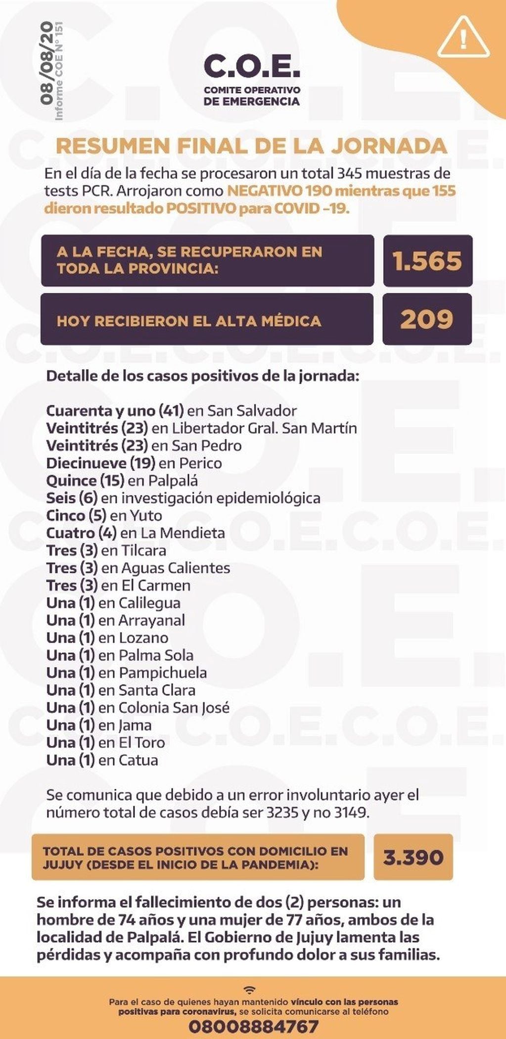 Las cifras oficiales, publicadas por el COE Jujuy.
