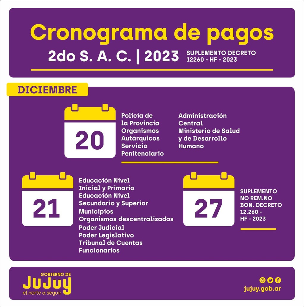 El Gobierno de Jujuy anunció fechas de pagos del medio aguinaldo y bono de fin de año para los trabajadores del Estado provincial y municipal.