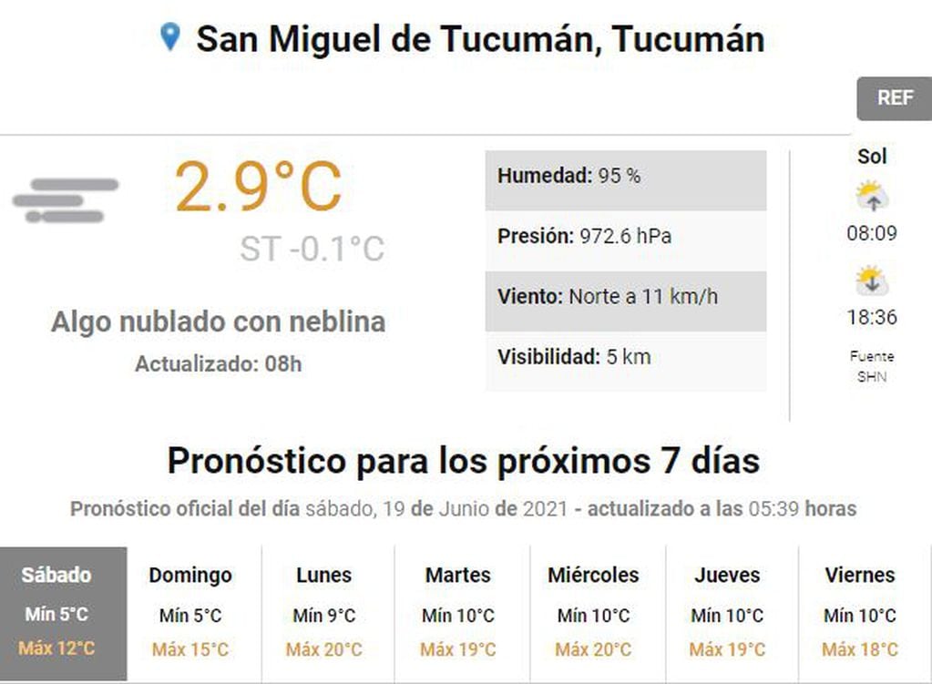 Pronóstico del tiempo en Tucumán.