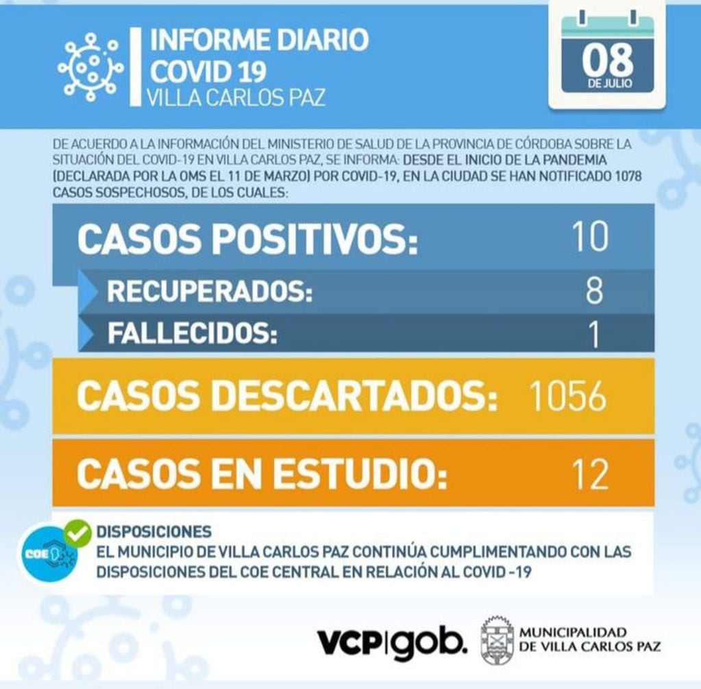 Informe municipal actual "Covid-19" en Villa Carlos Paz.