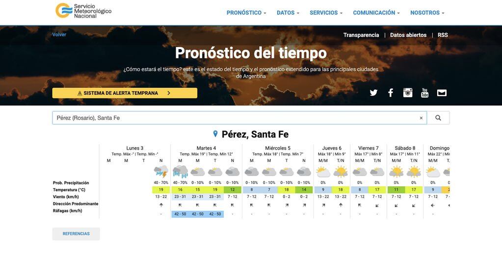 Servicio Meteorológico Nacional