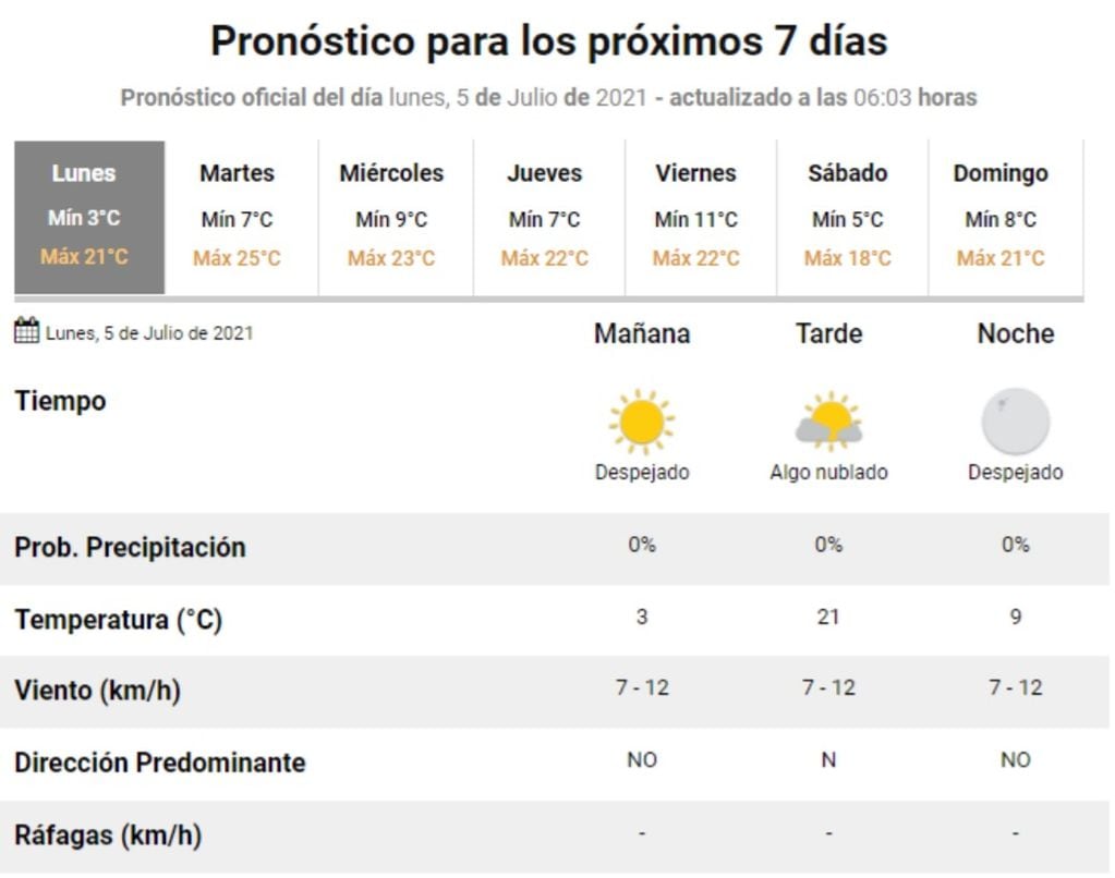 El pronóstico del tiempo para este lunes 5 de julio en Villa Carlos Paz.
