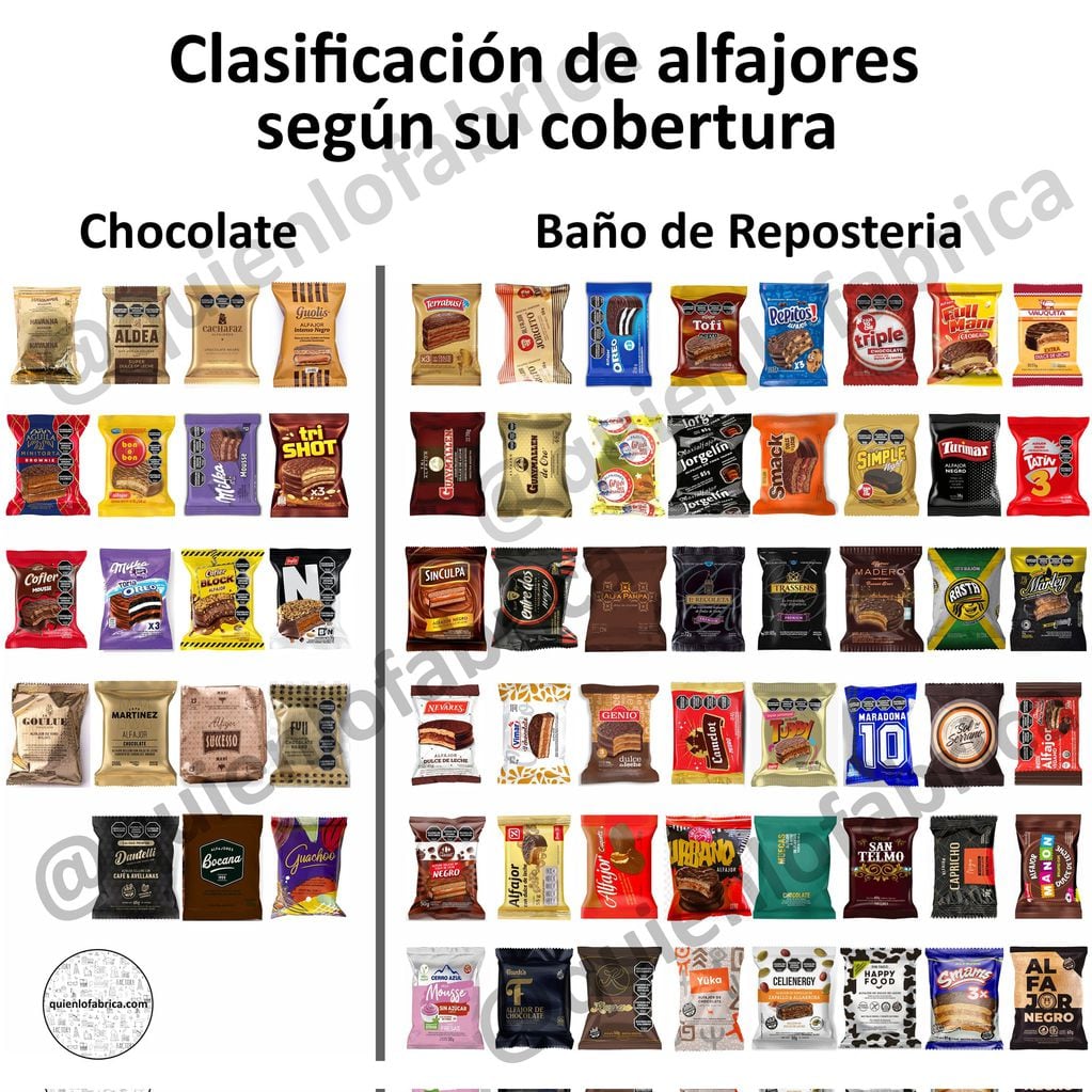 Clasificados según su cobertura de chocolate.